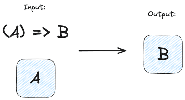 Practical uses for functional programming in TypeScript (examples from NLP)