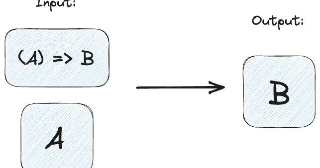Practical uses for functional programming in TypeScript (examples from NLP)